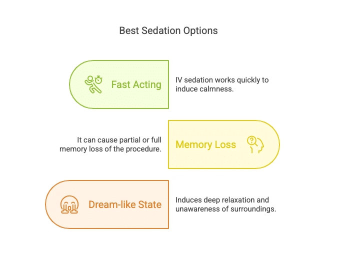 Best Sedation Options for people with panic attacks