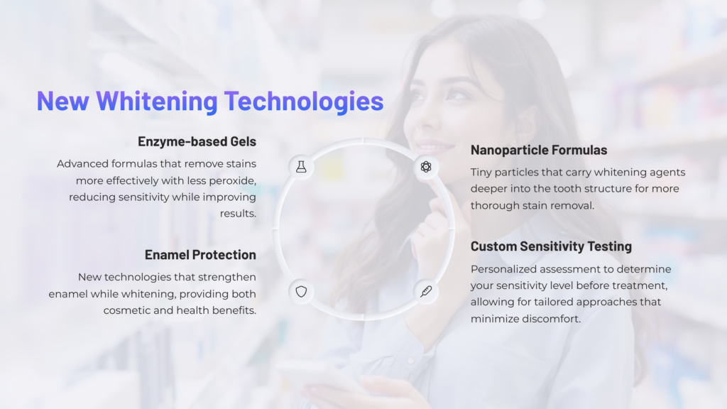 New Whitening Technologies