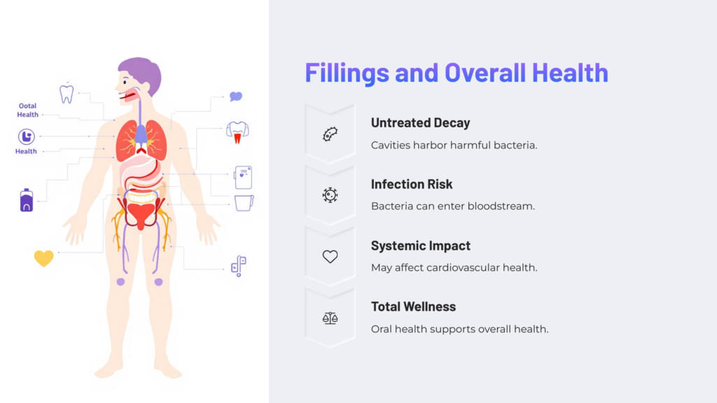 Fillings and Overall Dental Health 
