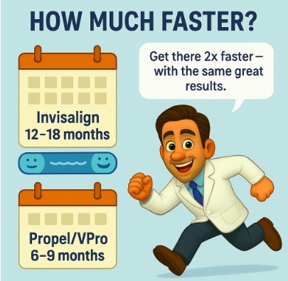 Propel vs vpro vs Invisalign - how much faster 