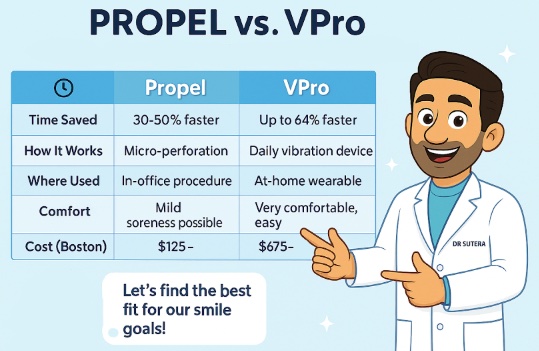 Propel vs Vpro - Key Differences
