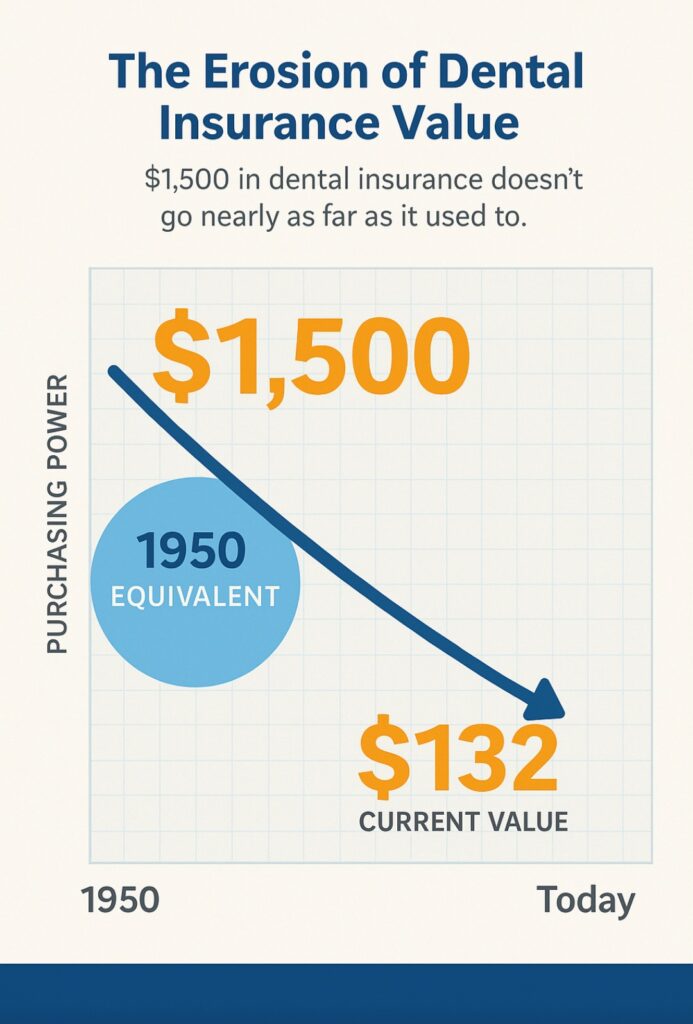 why $1500 makes no sense today