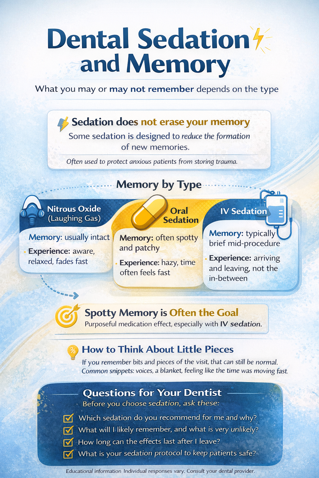 dental sedation and memory loss